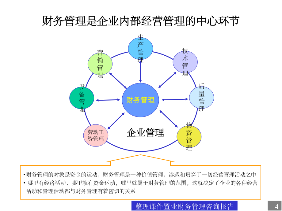 企业财务困境预警 资产扩张、结构偏离与现金流附魔——基于全景财务模型的深度重构路径 (Application template示例体须以创意行业对话)