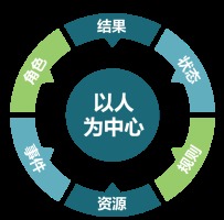 致远软件发布国内首份协同管理白皮书 开启财务咨询与数字化转型新篇章